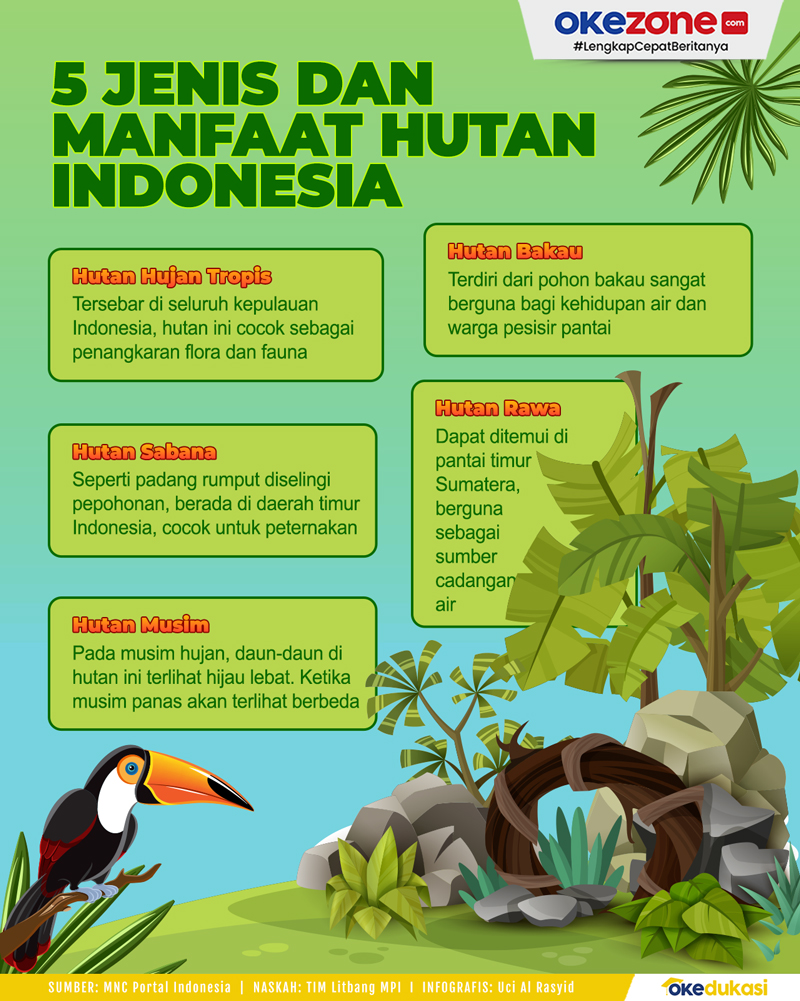 Manfaat tanaman hutan langka